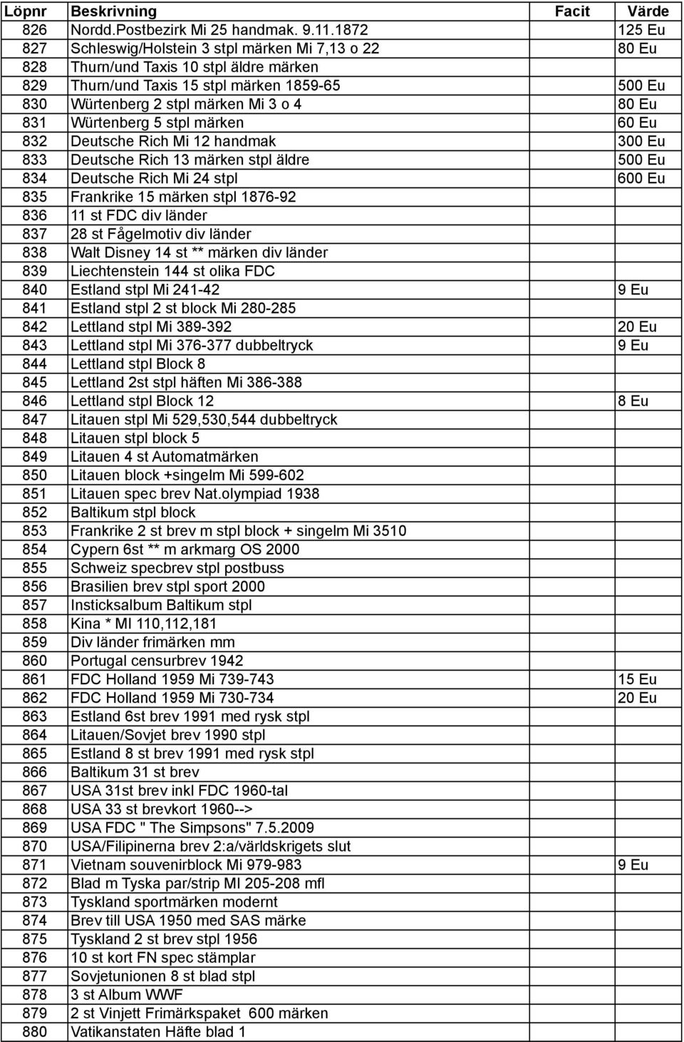 Würtenberg 5 stpl märken 60 Eu 832 Deutsche Rich Mi 12 handmak 0 Eu 833 Deutsche Rich 13 märken stpl äldre 0 Eu 834 Deutsche Rich Mi 24 stpl 600 Eu 835 Frankrike märken stpl 1876-92 836 11 st FDC div