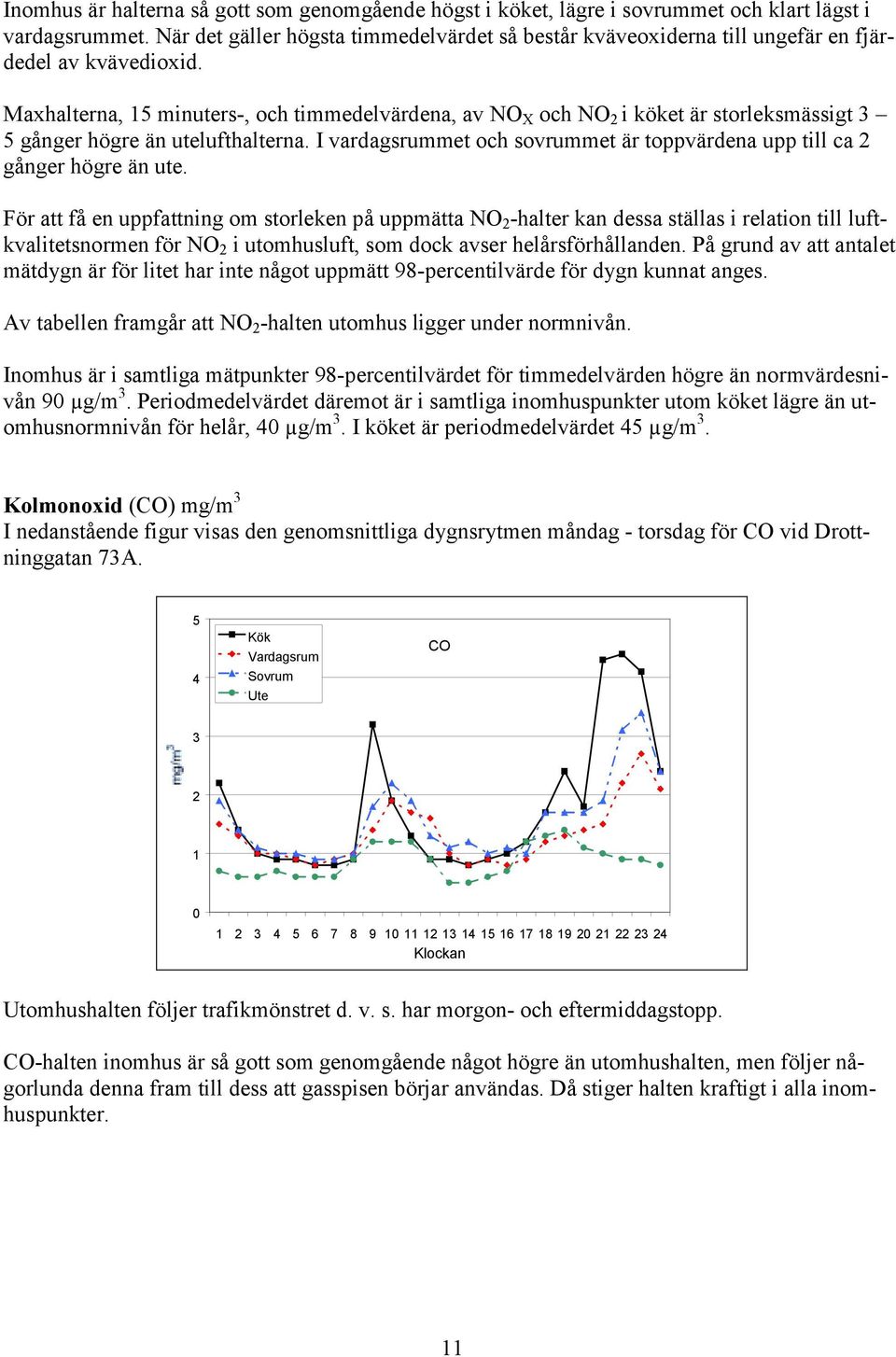 Maxhalterna, 15 minuters-, och timmedelvärdena, av NO X och NO 2 i köket är storleksmässigt 3 5 gånger högre än utelufthalterna.