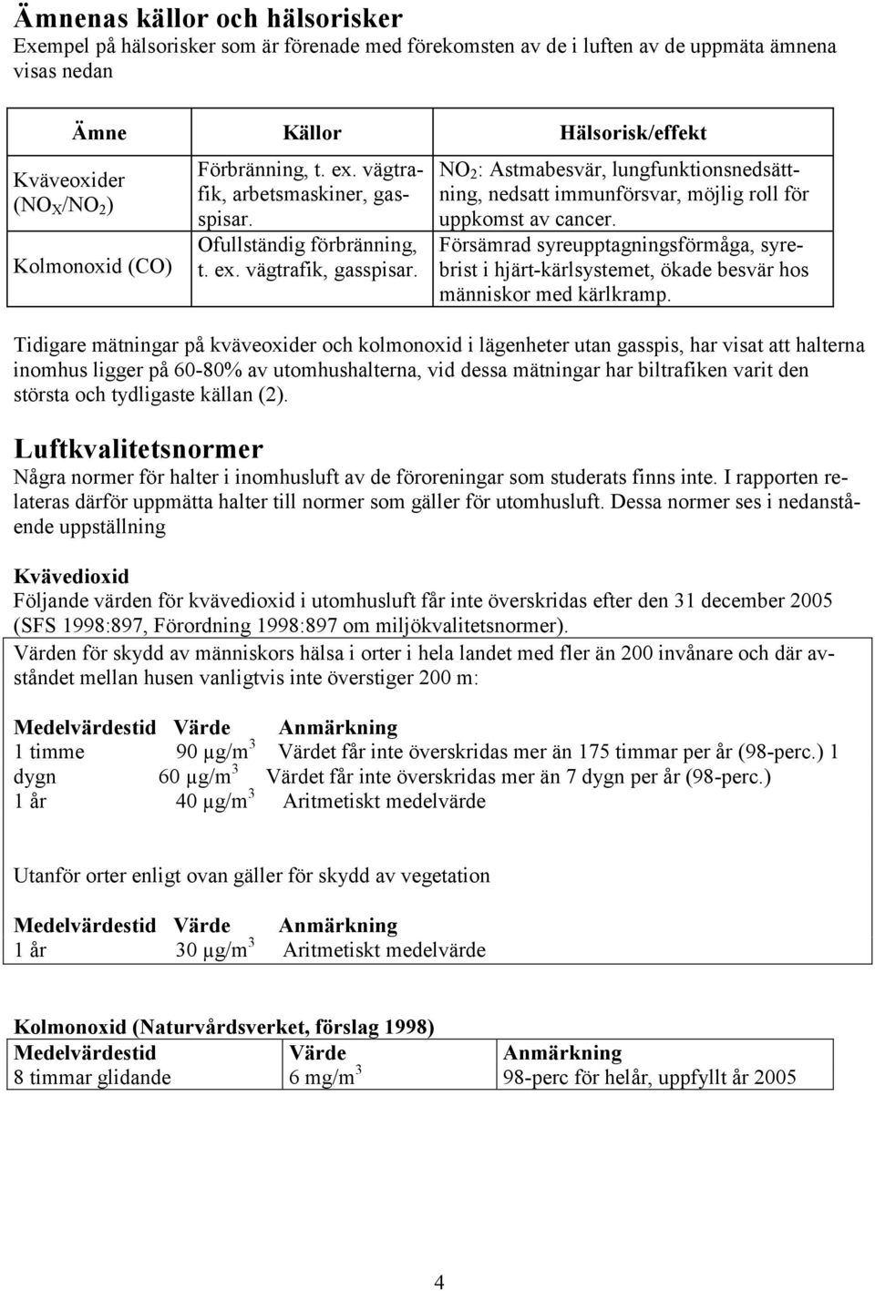 NO 2 : Astmabesvär, lungfunktionsnedsättning, nedsatt immunförsvar, möjlig roll för uppkomst av cancer.