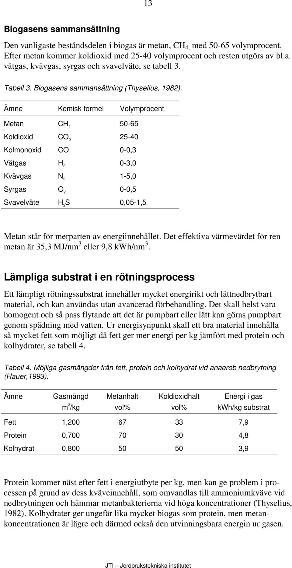 Ämne Kemisk formel Volymprocent Metan CH 4 50-65 Koldioxid CO 2 25-40 Kolmonoxid CO 0-0,3 Vätgas H 2 0-3,0 Kvävgas N 2 1-5,0 Syrgas O 2 0-0,5 Svavelväte H 2 S 0,05-1,5 Metan står för merparten av