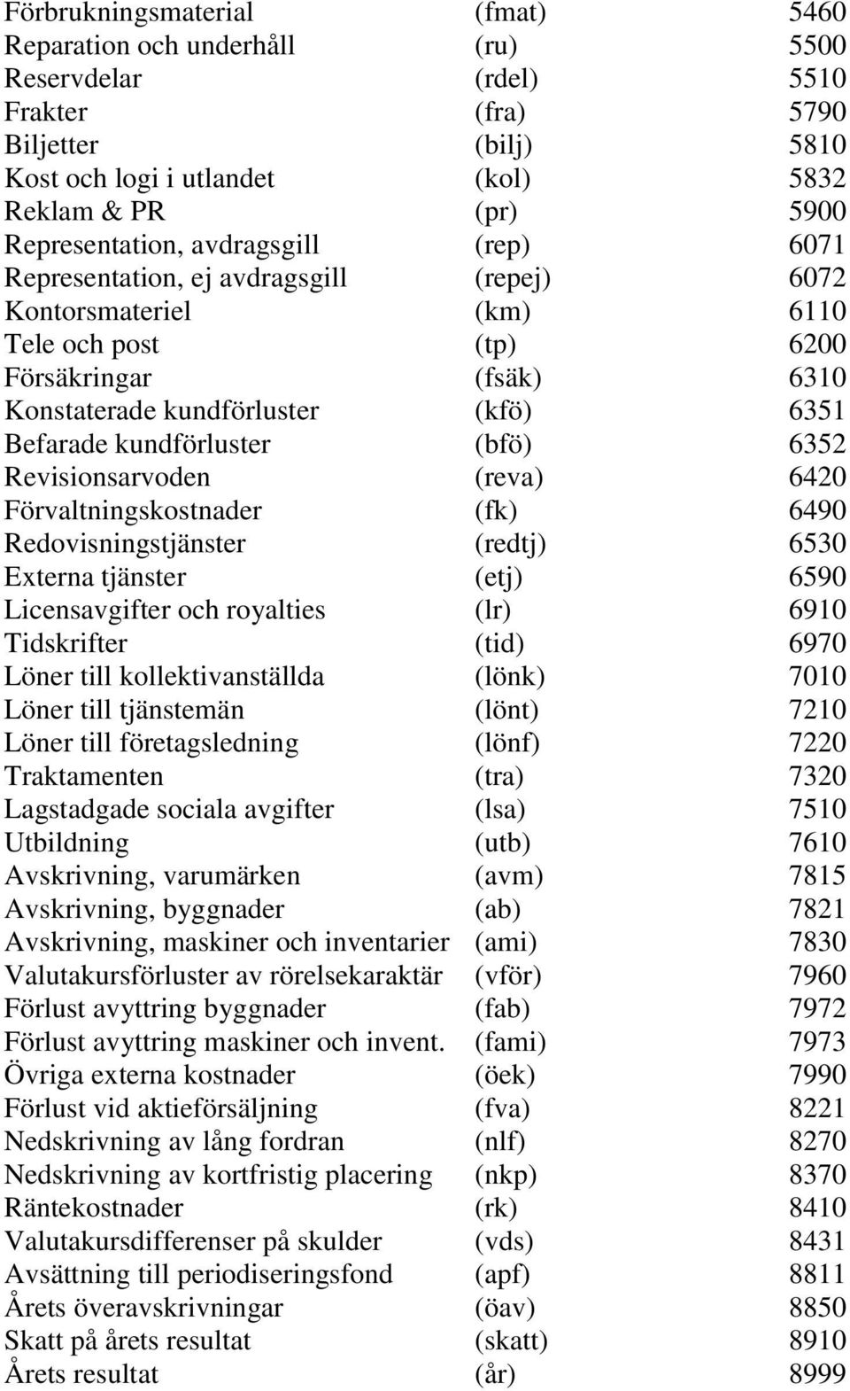 Befarade kundförluster (bfö) 6352 Revisionsarvoden (reva) 6420 Förvaltningskostnader (fk) 6490 Redovisningstjänster (redtj) 6530 Externa tjänster (etj) 6590 Licensavgifter och royalties (lr) 6910