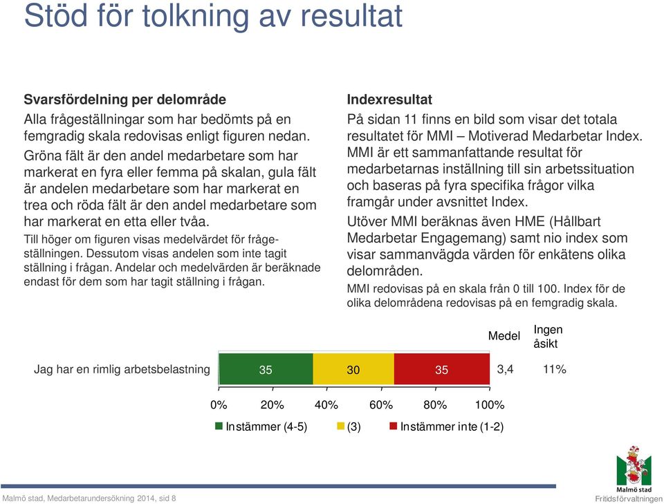 en etta eller tvåa. Till höger om figuren visas medelvärdet för frågeställningen. Dessutom visas andelen som inte tagit ställning i frågan.