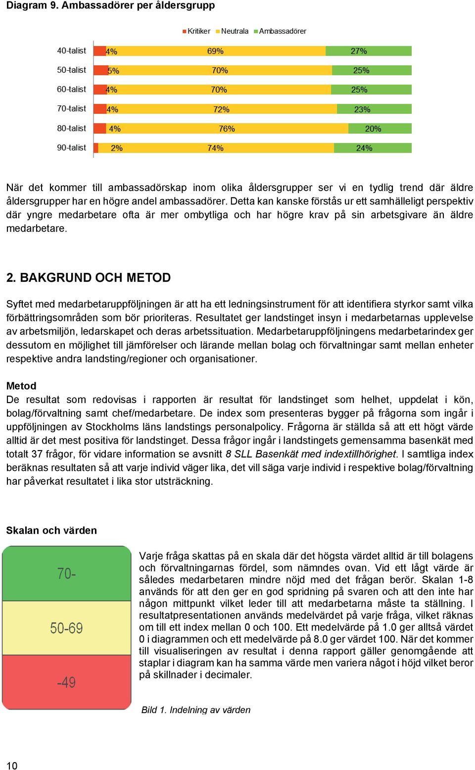 BAKGRUND OCH METOD Syftet med medarbetaruppföljningen är att ha ett ledningsinstrument för att identifiera styrkor samt vilka förbättringsområden som bör prioriteras.