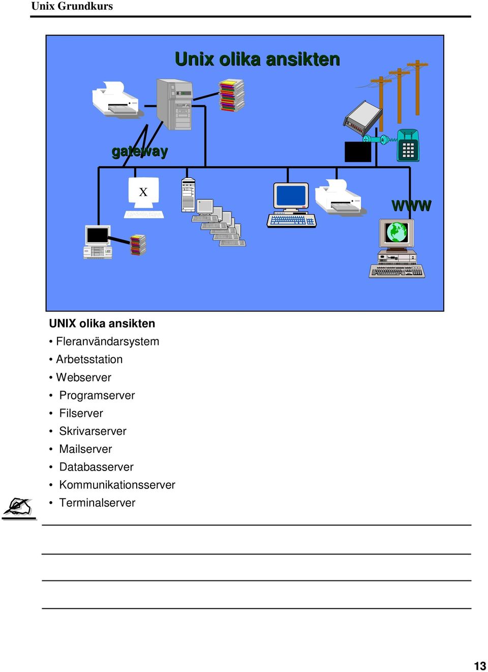 Webserver Programserver Filserver Skrivarserver