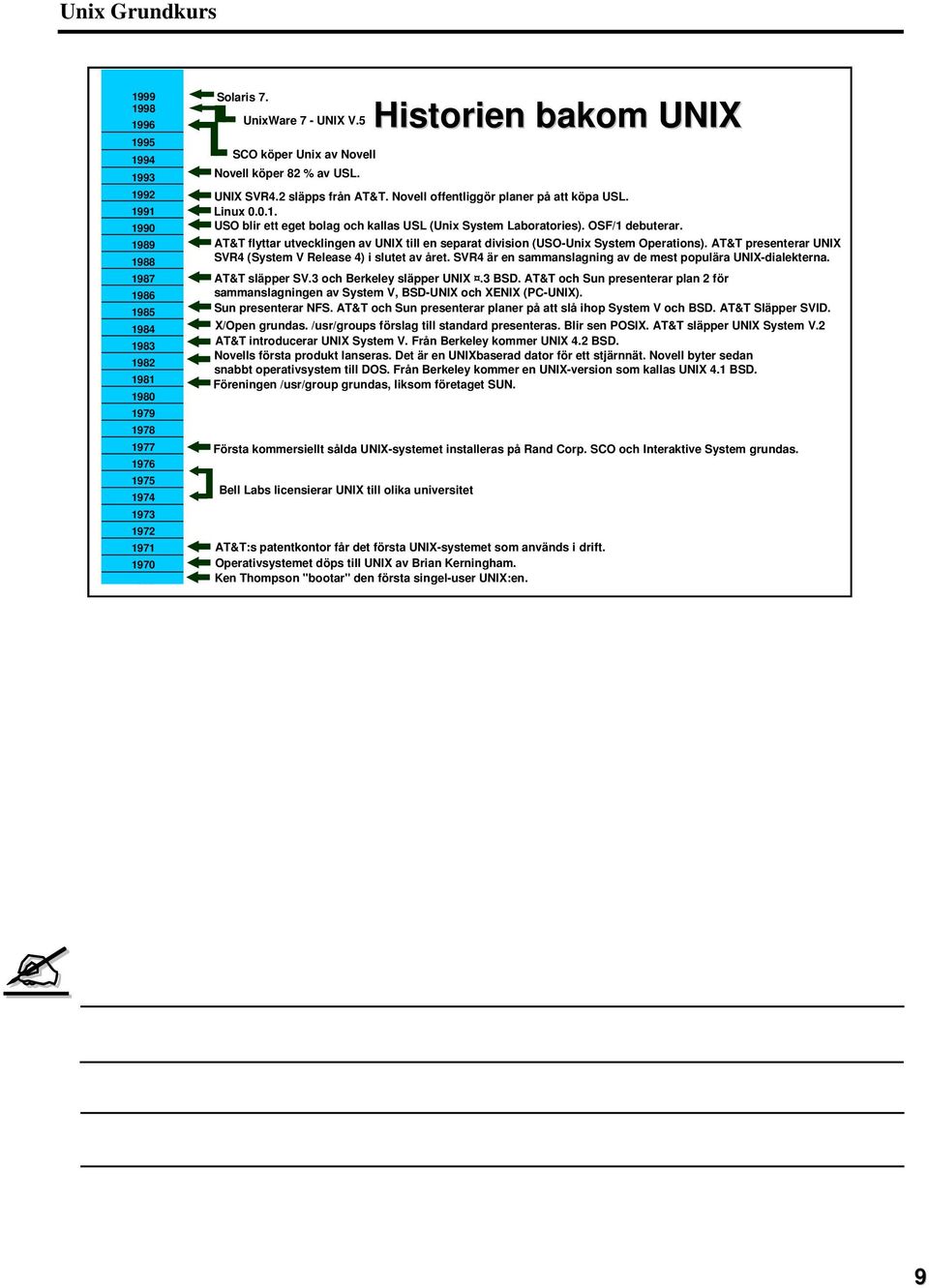 Bell Labs licensierar UNIX till olika universitet Historien bakom UNIX UNIX SVR4.2 släpps från AT&T. Novell offentliggör planer på att köpa USL. Linux 0.0.1.