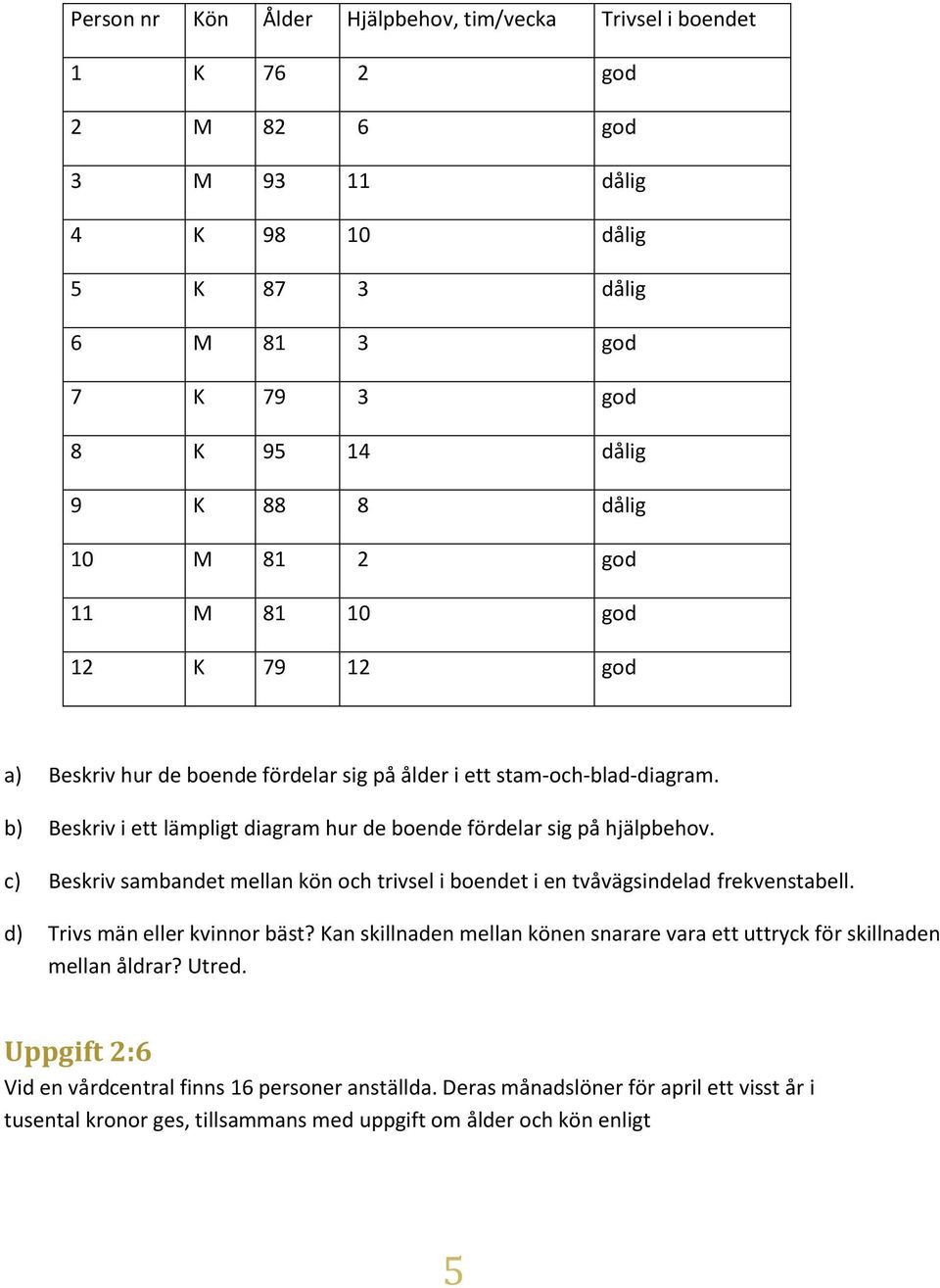 c) Beskriv sambandet mellan kön och trivsel i boendet i en tvåvägsindelad frekvenstabell. d) Trivs män eller kvinnor bäst?