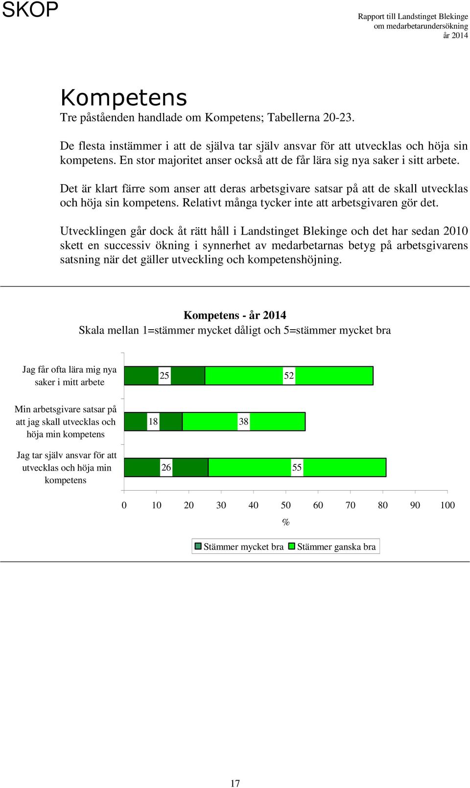 Relativt många tycker inte att arbetsgivaren gör det.