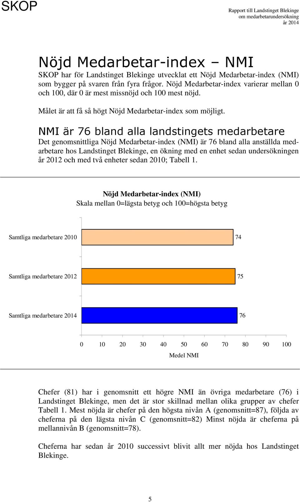 NMI är 76 bland alla landstingets medarbetare Det genomsnittliga Nöjd Medarbetar-index (NMI) är 76 bland alla anställda medarbetare hos Landstinget Blekinge, en ökning med en enhet sedan