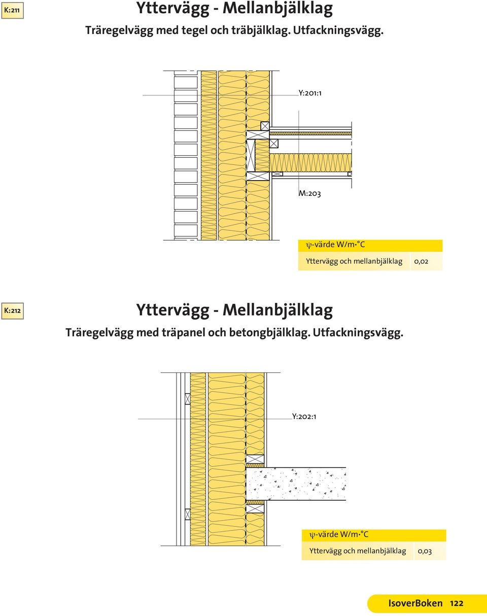 Y:201:1 M:203 Yttervägg och mellanbjälklag 0,02 K:212 Yttervägg -