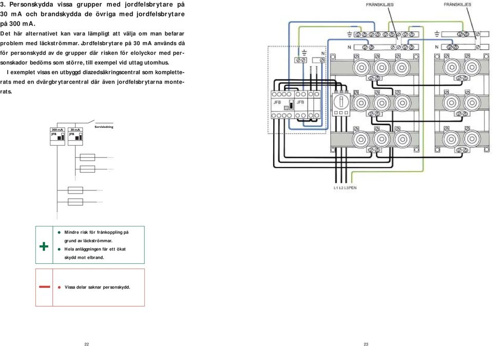 Jordfelsbrytare på 30 ma används då för personskydd av de grupper där risken för elolyckor med personskador bedöms som större, till exempel vid uttag utomhus.