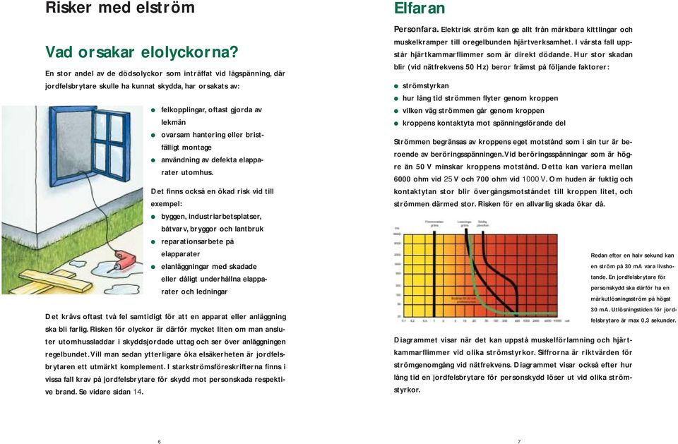 bristfälligt montage användning av defekta elapparater utomhus.