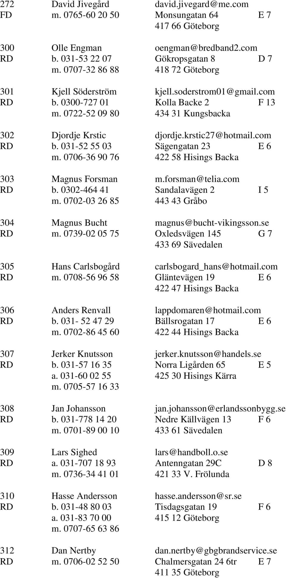 com RD b. 031-52 55 03 Sägengatan 23 E 6 m. 0706-36 90 76 422 58 Hisings Backa 303 Magnus Forsman m.forsman@telia.com RD b. 0302-464 41 Sandalavägen 2 I 5 m.