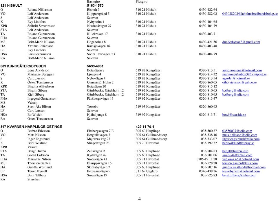 Killekroken 17 310 21 Hishult 0430-403 71 FHA Roland Gunnarsson Se ovan MS Britt-Marie Nilsson Högaholma 8 310 21 Hishult 0430-421 56 dunderhyttan8@gmail.