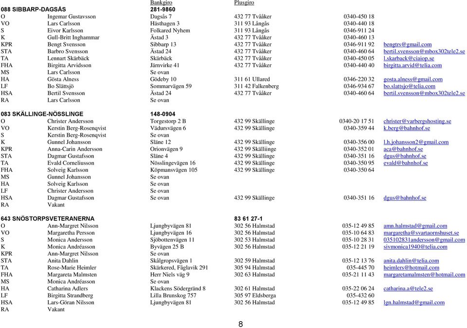 svensson@mbox302tele2.se TA Lennart Skärbäck Skärbäck 432 77 Tvååker 0340-450 05 l.skarback@ciaiop.se FHA Birgitta Arvidsson Järnvirke 41 432 77 Tvååker 0340-440 40 birgitta.arvid@telia.