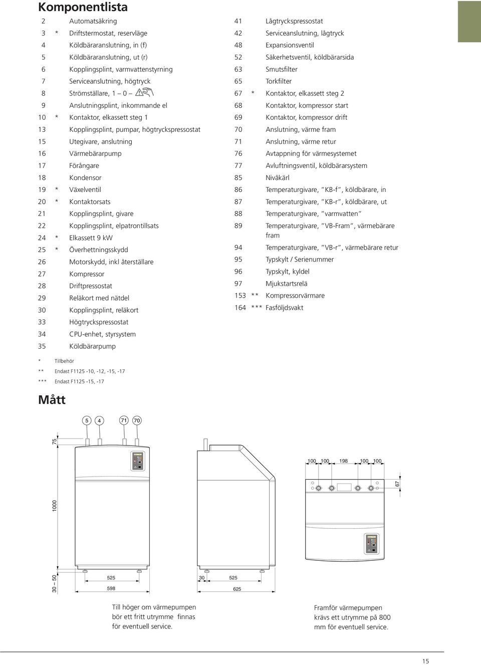 Utegivare, anslutning 6 Värmebärarpump 7 Förångare 8 Kondensor 9 * Växelventil 2 * Kontaktorsats 2 Kopplingsplint, givare 22 Kopplingsplint, elpatrontillsats 24 * Elkassett 9 kw 25 *