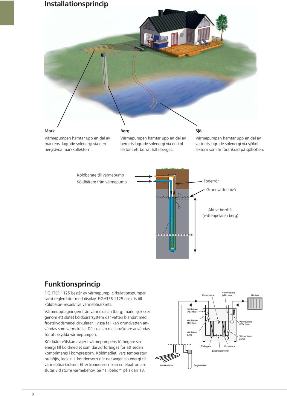 Berg Värmepumpen hämtar upp en del av bergets lagrade solenergi via en kollektor i ett borrat hål i berget.