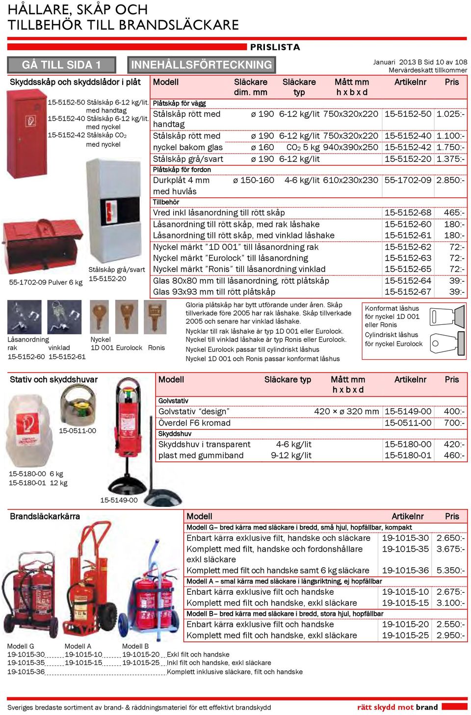 med nyckel handtag 15-5152-42 Stålskåp CO2 med nyckel 55-1702-09 Pulver 6 kg Låsanordning Nyckel rak vinklad 1D 001 Eurolock Ronis 15-5152-60 15-5152-61 Släckare typ Mått mm h x b x d Januari 2013 B