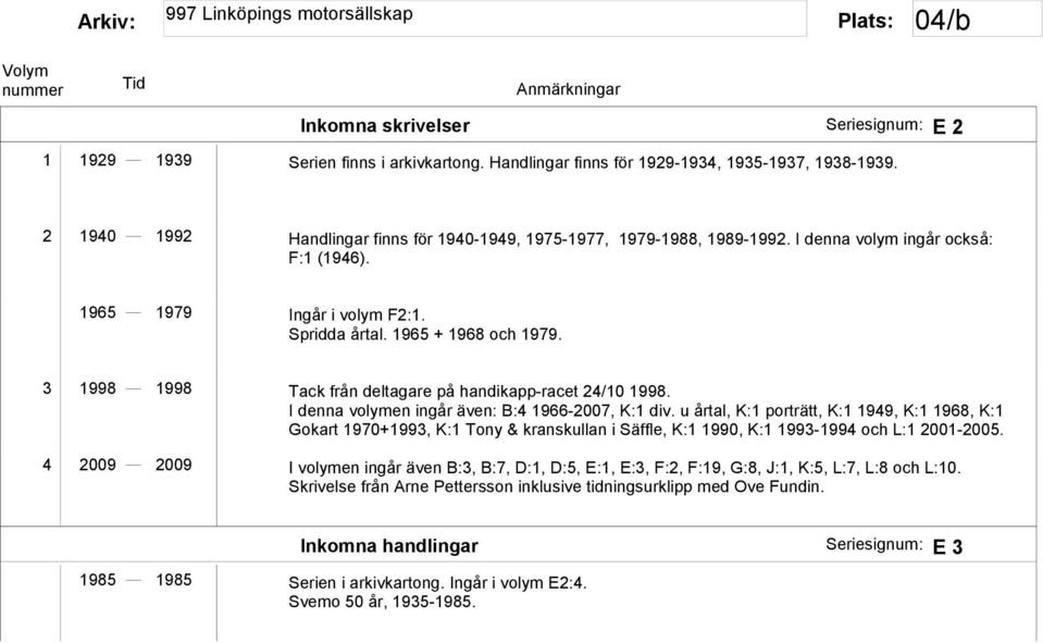 3 1998 1998 Tack från deltagare på handikapp-racet 24/10 1998. I denna volymen ingår även: B:4 1966-2007, K:1 div.