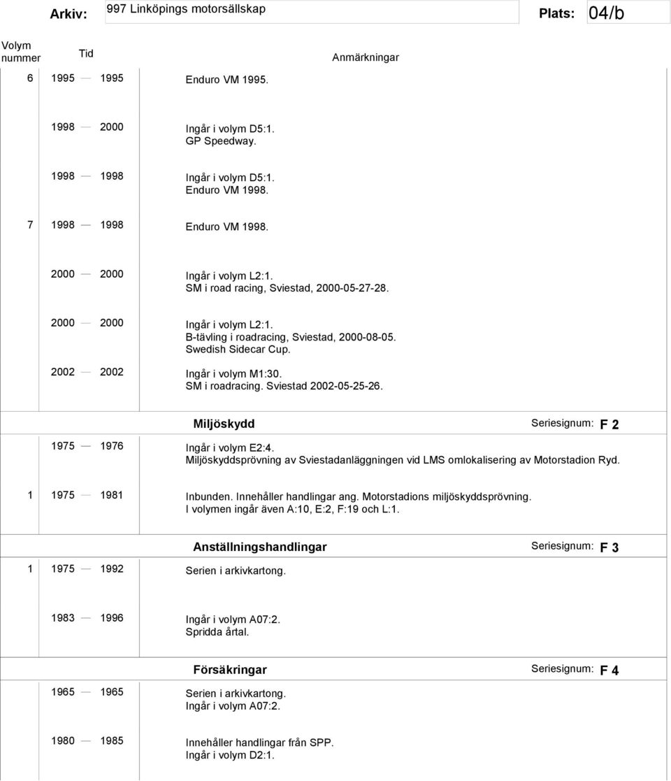 Sviestad 2002-05-25-26. Miljöskydd Seriesignum: F 2 1975 1976 Ingår i volym E2:4. Miljöskyddsprövning av Sviestadanläggningen vid LMS omlokalisering av Motorstadion Ryd. 1 1975 1981 Inbunden.