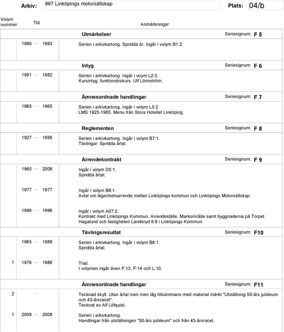 Reglementen Seriesignum: F 8 1927 1956 Serien i arkivkartong. Ingår i volym B7:1. Tävlingar. Spridda årtal. 1965 2008 Ingår i volym D5:1. Spridda årtal. Arrendekontrakt Seriesignum: F 9 1977 1977 Ingår i volym B8:1.