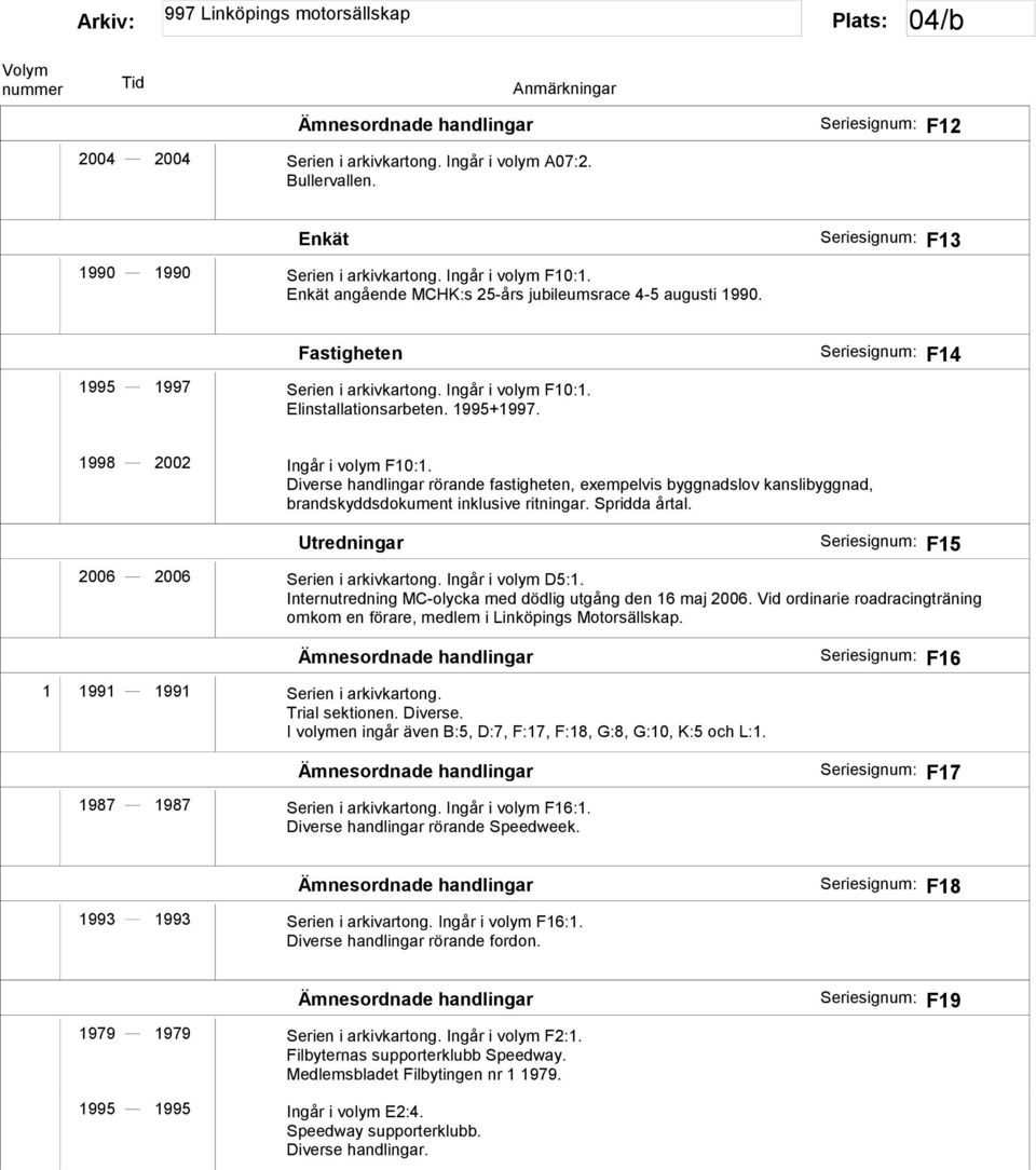 Seriesignum: F14 1998 2002 Ingår i volym F10:1. Diverse handlingar rörande fastigheten, exempelvis byggnadslov kanslibyggnad, brandskyddsdokument inklusive ritningar. Spridda årtal.