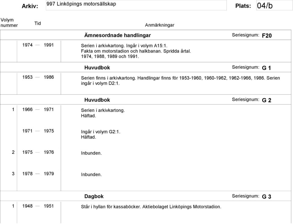 Handlingar finns för 1953-1960, 1960-1962, 1962-1966, 1986. Serien ingår i volym D2:1. 1 1966 1971 Serien i arkivkartong. Häftad.