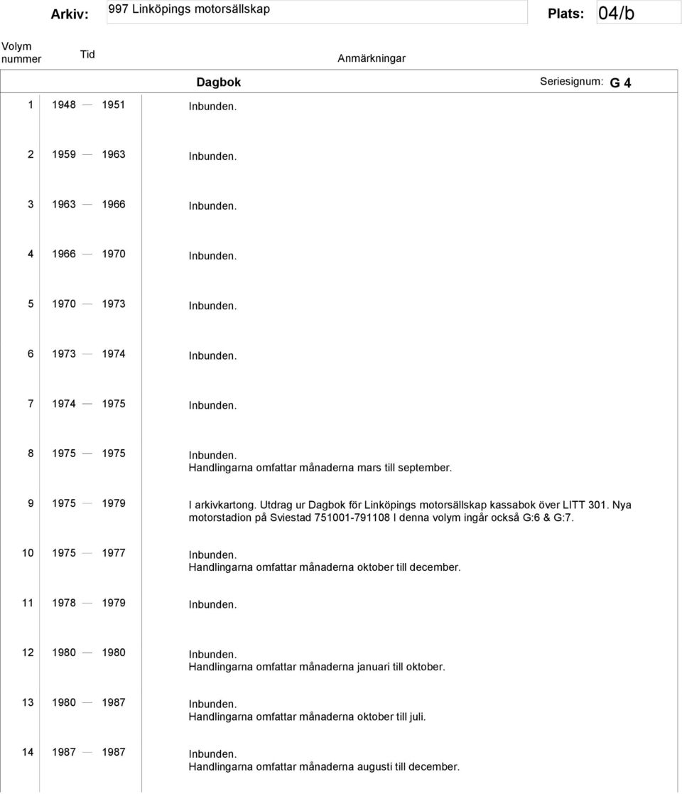 Nya motorstadion på Sviestad 751001-791108 I denna volym ingår också G:6 & G:7. 10 1975 1977 Inbunden. Handlingarna omfattar månaderna oktober till december. 11 1978 1979 Inbunden.