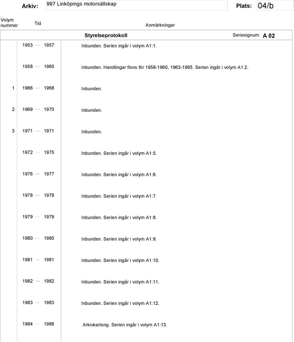 Serien ingår i volym A1:6. 1978 1978 Inbunden. Serien ingår i volym A1:7. 1979 1979 Inbunden. Serien ingår i volym A1:8. 1980 1980 Inbunden. Serien ingår i volym A1:9.