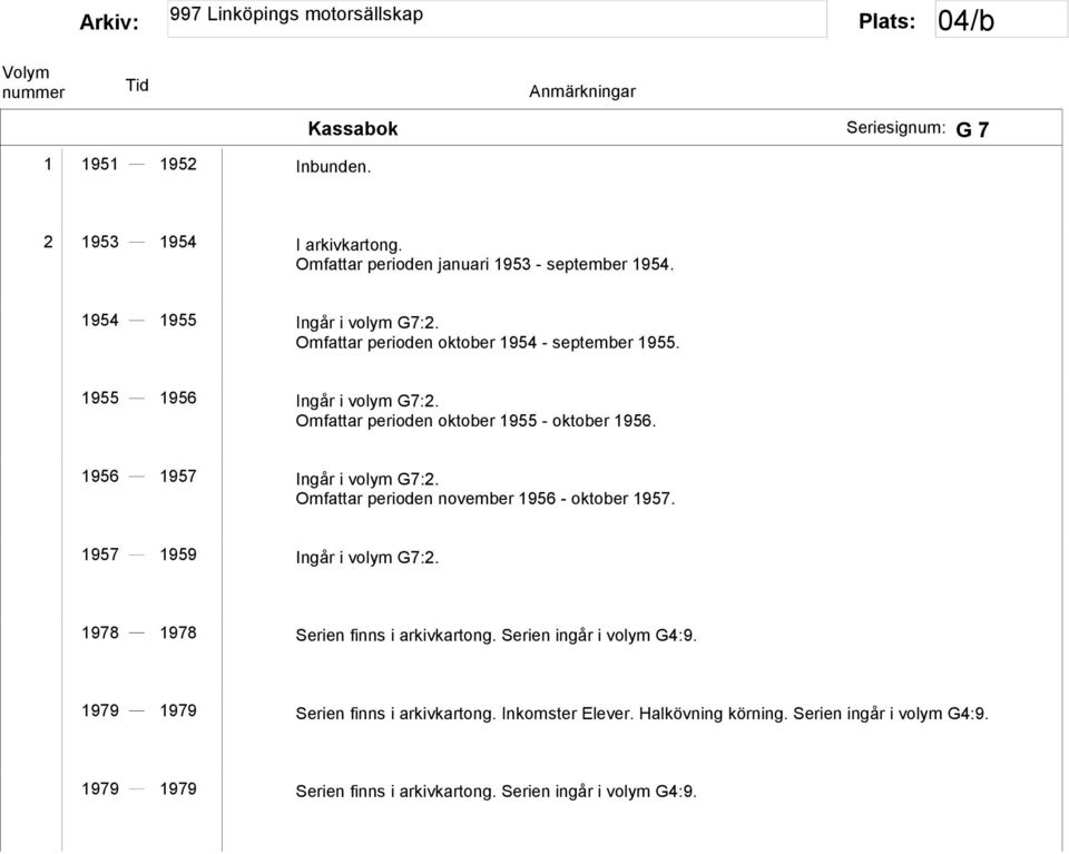 Omfattar perioden november 1956 - oktober 1957. 1957 1959 Ingår i volym G7:2. 1978 1978 Serien finns i arkivkartong. Serien ingår i volym G4:9.