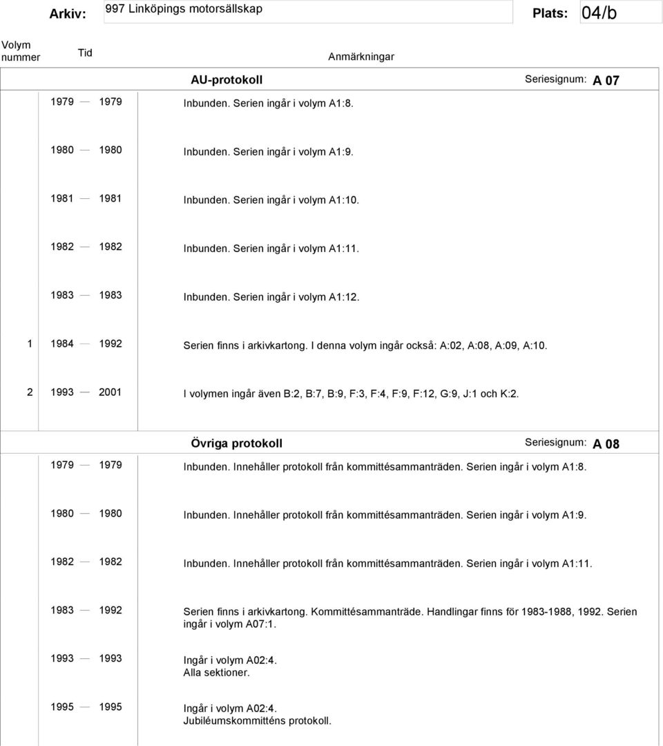 2 1993 2001 I volymen ingår även B:2, B:7, B:9, F:3, F:4, F:9, F:12, G:9, J:1 och K:2. Övriga protokoll Seriesignum: A 08 1979 1979 Inbunden. Innehåller protokoll från kommittésammanträden.