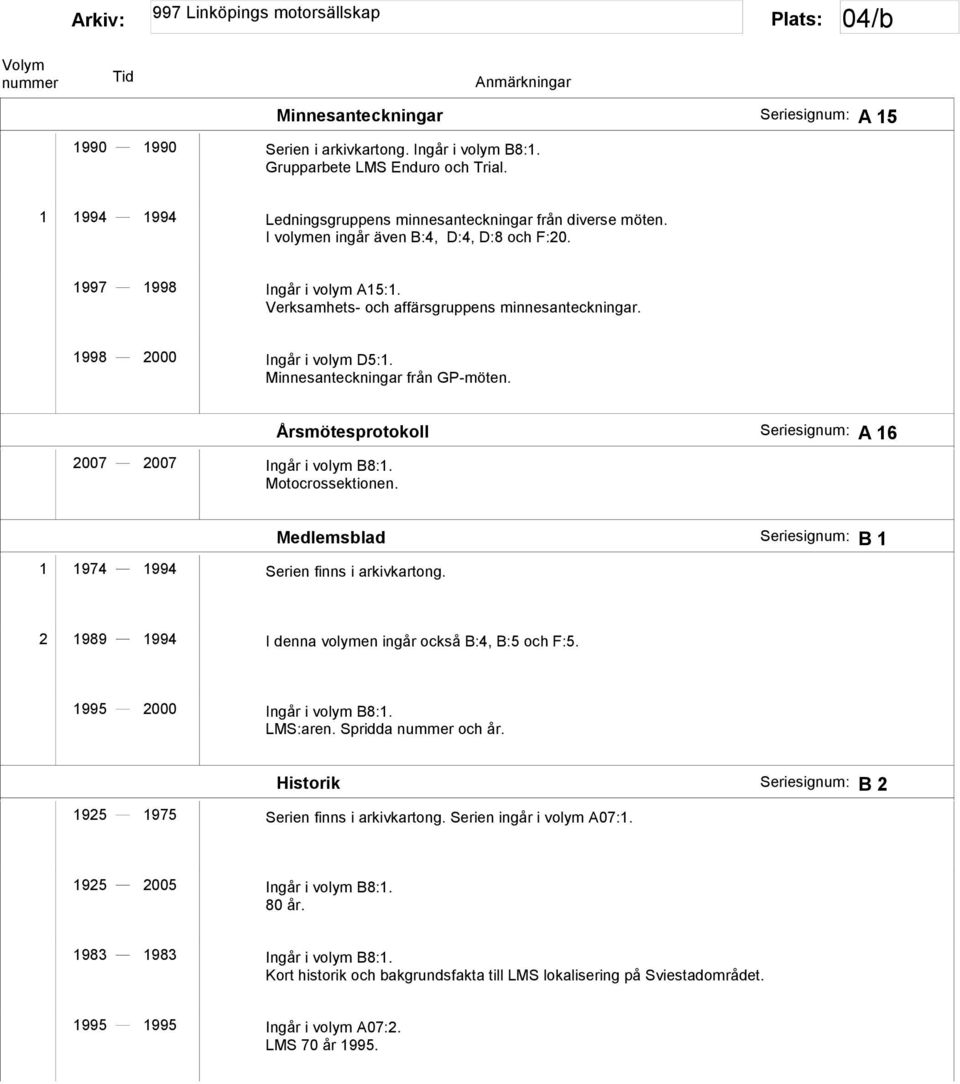 2007 2007 Ingår i volym B8:1. Motocrossektionen. Årsmötesprotokoll Seriesignum: A 16 1 1974 1994 Serien finns i arkivkartong.