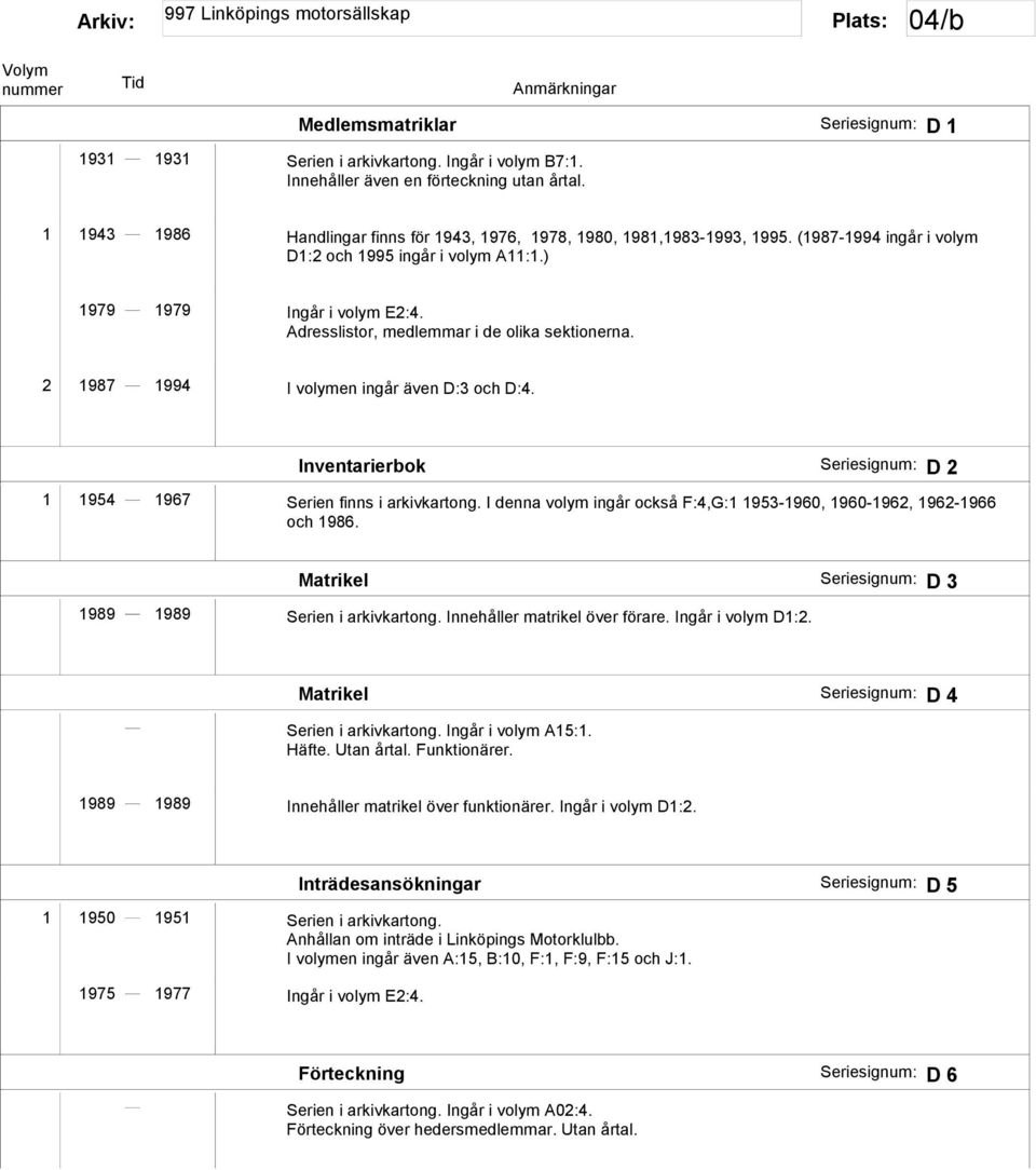 Adresslistor, medlemmar i de olika sektionerna. 2 1987 1994 I volymen ingår även D:3 och D:4. Inventarierbok Seriesignum: D 2 1 1954 1967 Serien finns i arkivkartong.