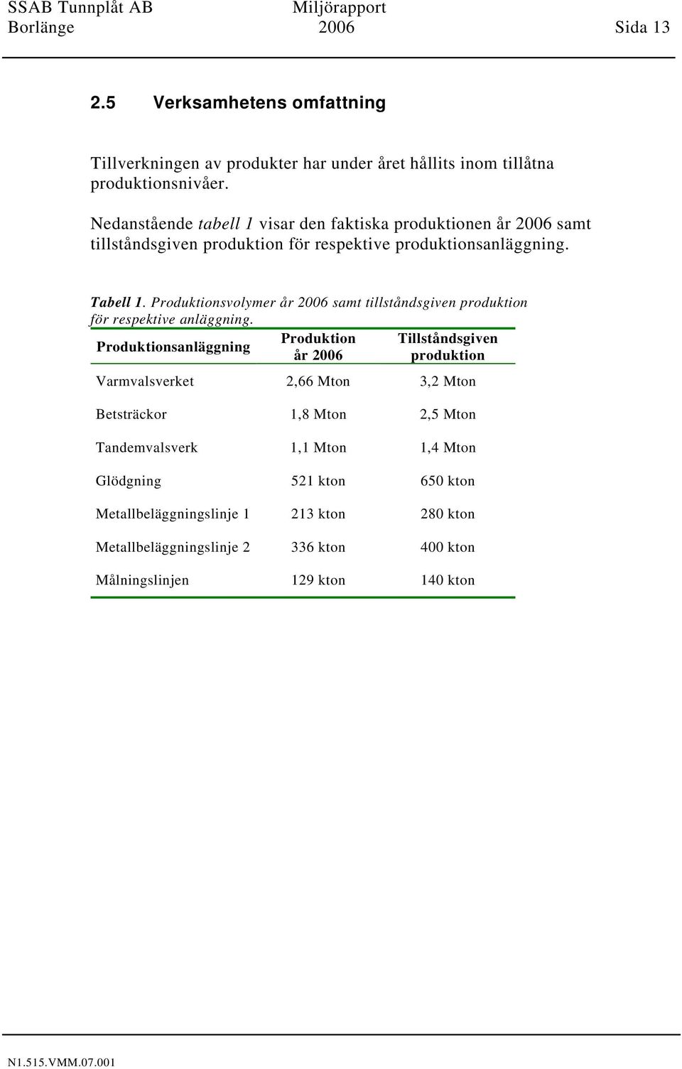 Produktionsvolymer år 2006 samt tillståndsgiven produktion för respektive anläggning.