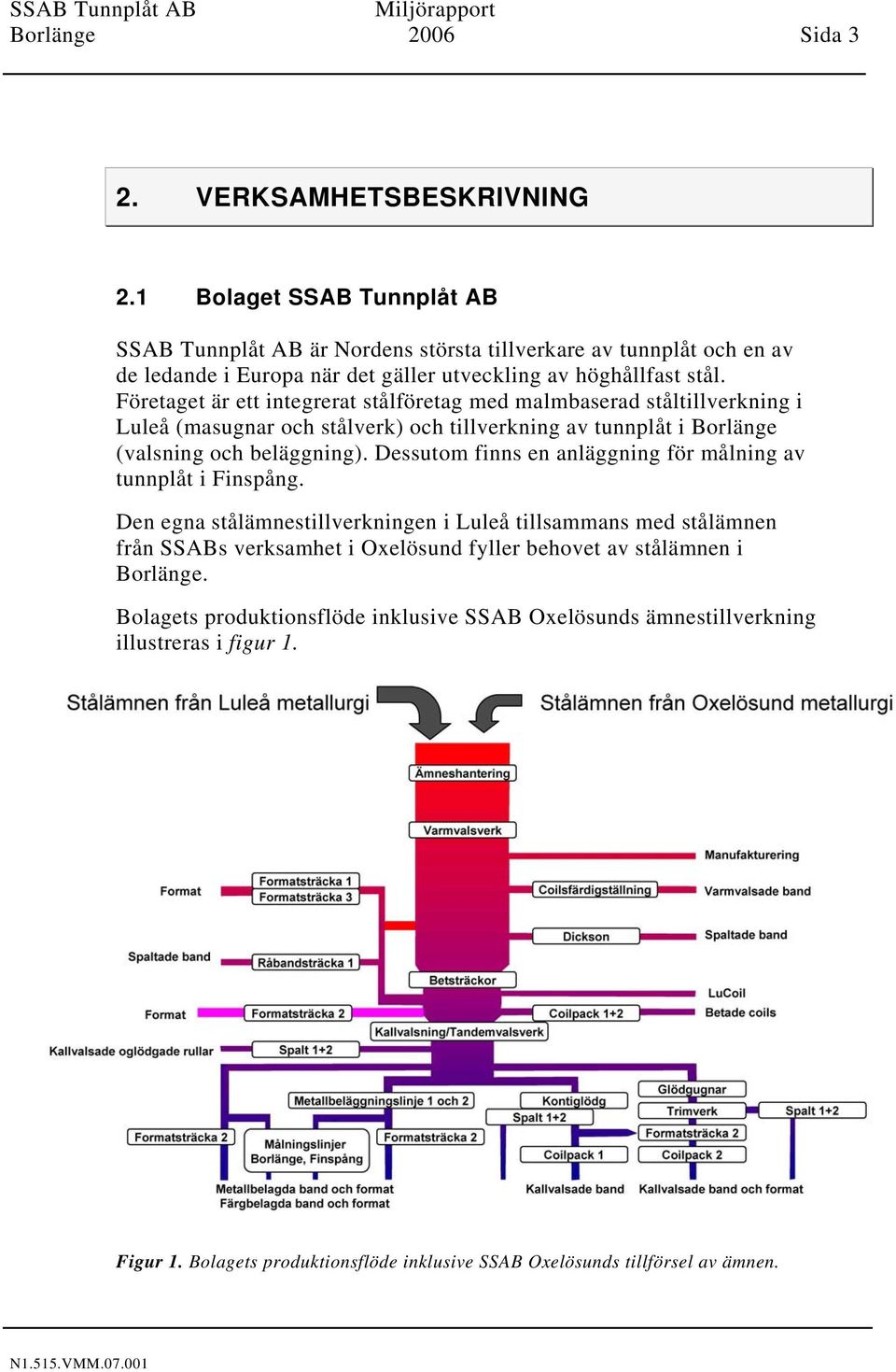 Företaget är ett integrerat stålföretag med malmbaserad ståltillverkning i Luleå (masugnar och stålverk) och tillverkning av tunnplåt i Borlänge (valsning och beläggning).