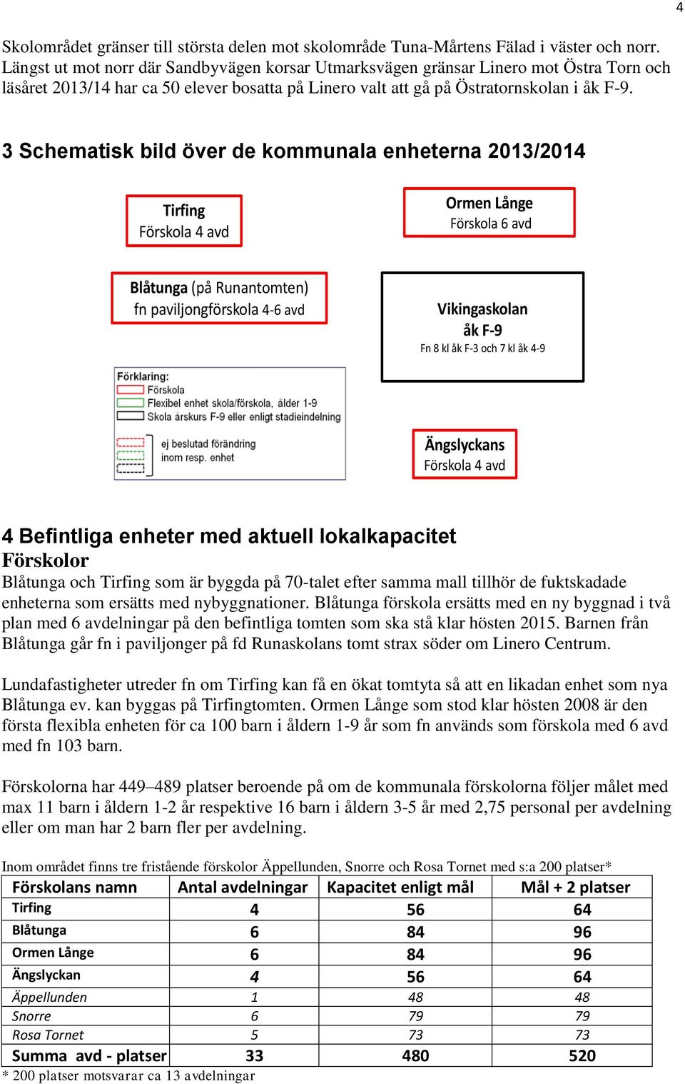 4 3 Schematisk bild över de kommunala enheterna 2013/2014 Tirfing Förskola 4 avd Ormen Långe Förskola 6 avd Blåtunga (på Runantomten) fn paviljongförskola 4-6 avd Vikingaskolan åk F-9 Fn 8 kl åk F-3