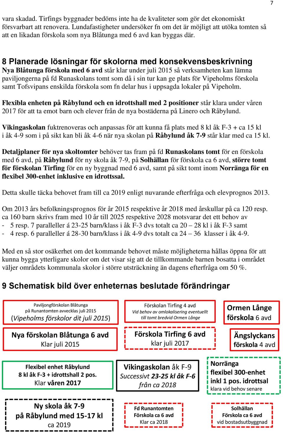 8 Planerade lösningar för skolorna med konsekvensbeskrivning Nya Blåtunga förskola med 6 avd står klar under juli 2015 så verksamheten kan lämna paviljongerna på fd Runaskolans tomt som då i sin tur