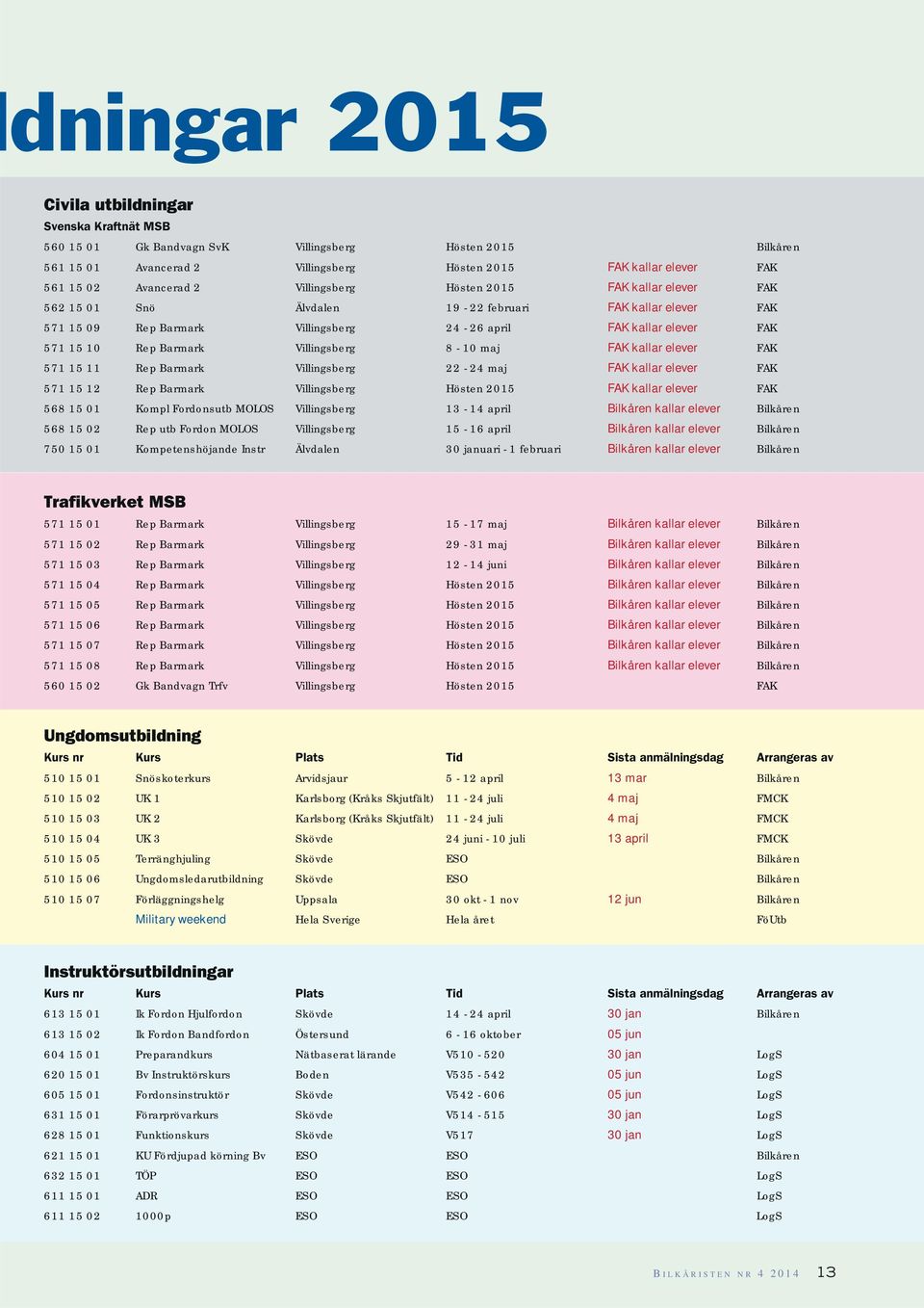 Rep Barmark Villingsberg 8-10 maj FAK kallar elever FAK 571 15 11 Rep Barmark Villingsberg 22-24 maj FAK kallar elever FAK 571 15 12 Rep Barmark Villingsberg Hösten 2015 FAK kallar elever FAK 568 15