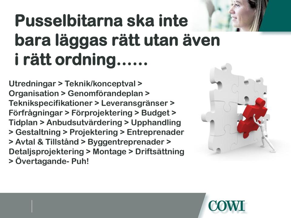 Förprojektering > Budget > Tidplan > Anbudsutvärdering > Upphandling > Gestaltning > Projektering >