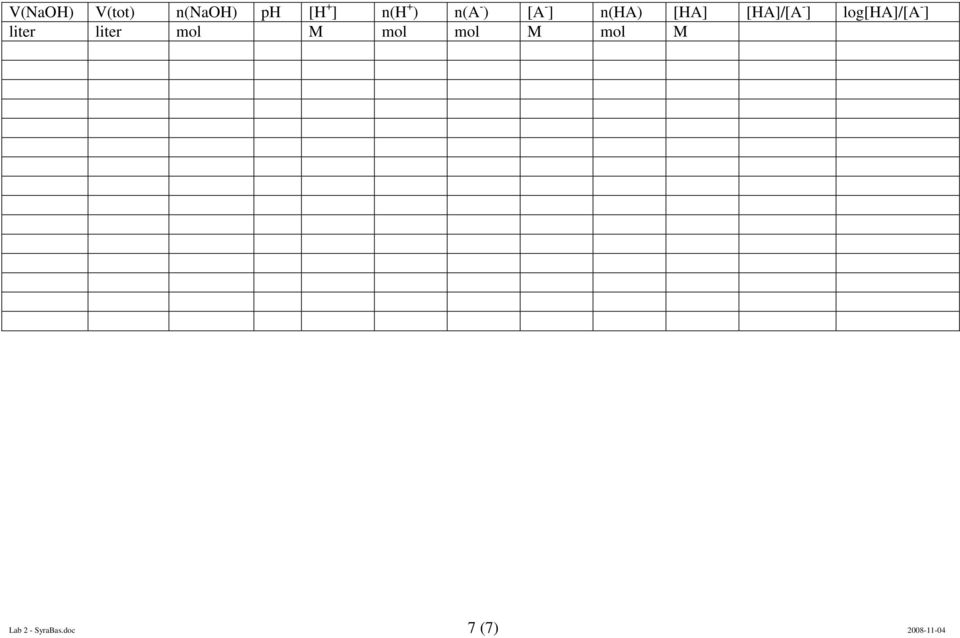 log[ha]/[a - ] liter liter mol M mol mol