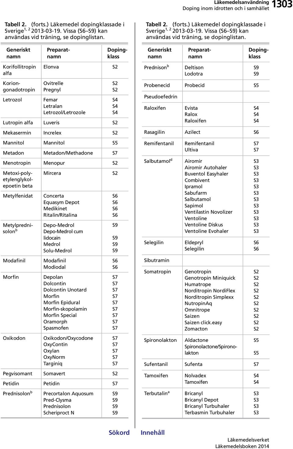 Generiskt namn Preparatnamn Dopingklass Generiskt namn Preparatnamn Dopingklass Korifollitropin alfa Elonva Ovitrelle Pregnyl Femar Letralan Letrozol/Letrozole Koriongonadotropin Letrozol Lutropin