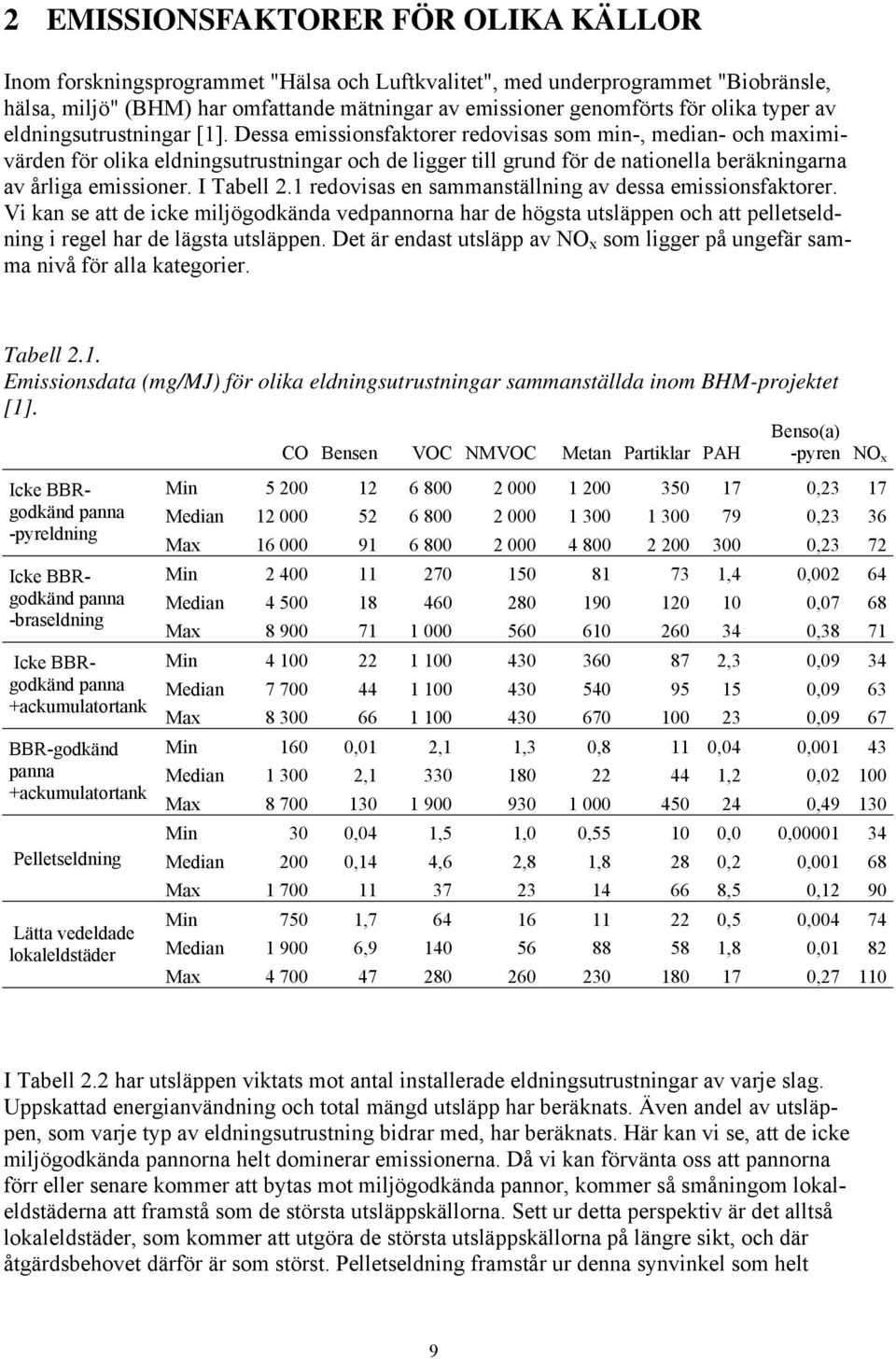 Dessa emissionsfaktorer redovisas som min-, median- och maximivärden för olika eldningsutrustningar och de ligger till grund för de nationella beräkningarna av årliga emissioner. I Tabell 2.