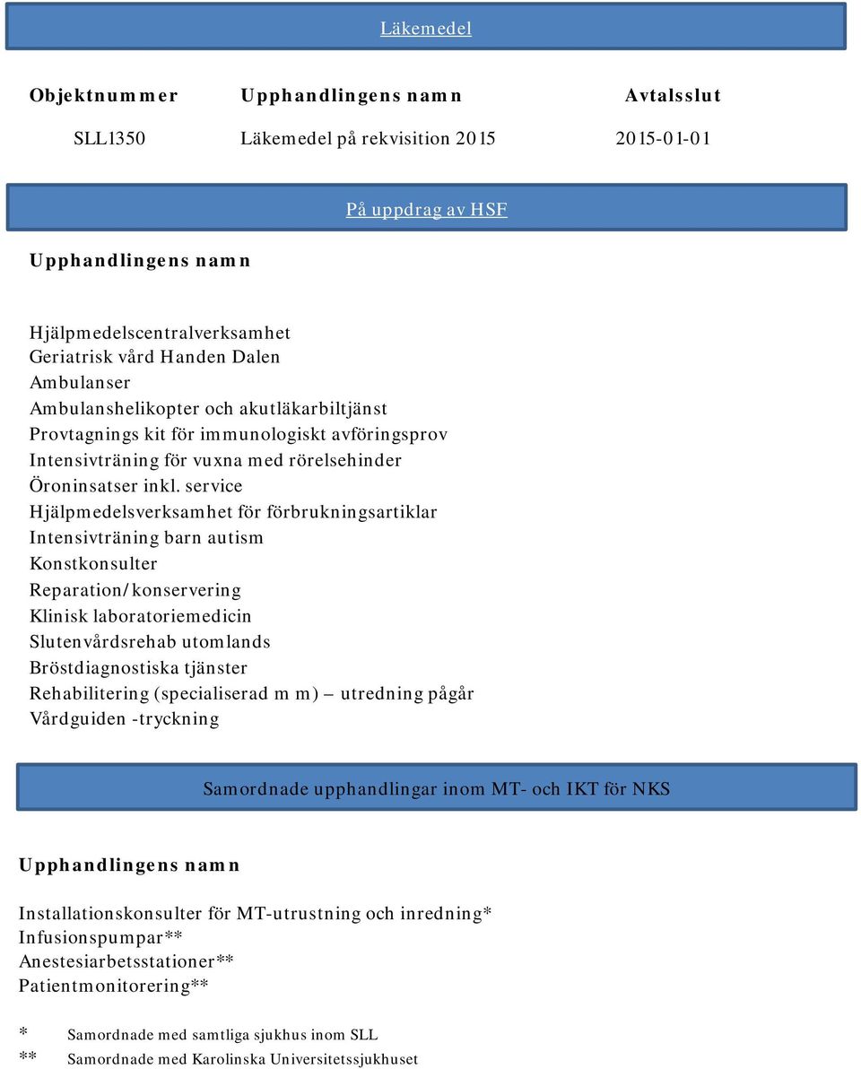 service Hjälpmedelsverksamhet för förbrukningsartiklar Intensivträning barn autism Konstkonsulter Reparation/konservering Klinisk laboratoriemedicin Slutenvårdsrehab utomlands Bröstdiagnostiska