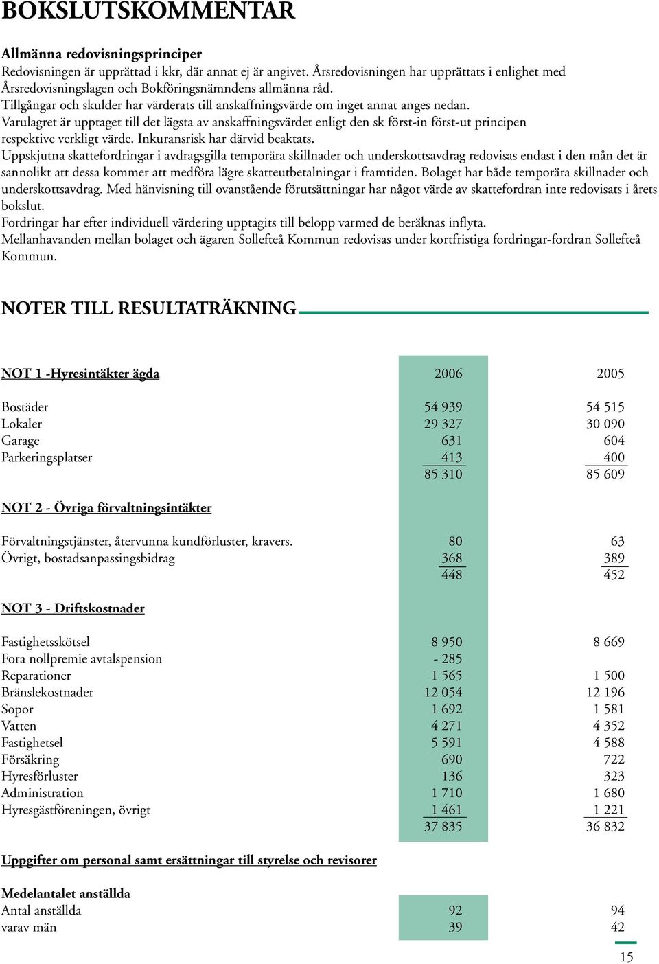 Varulagret är upptaget till det lägsta av anskaffningsvärdet enligt den sk först-in först-ut principen respektive verkligt värde. Inkuransrisk har därvid beaktats.