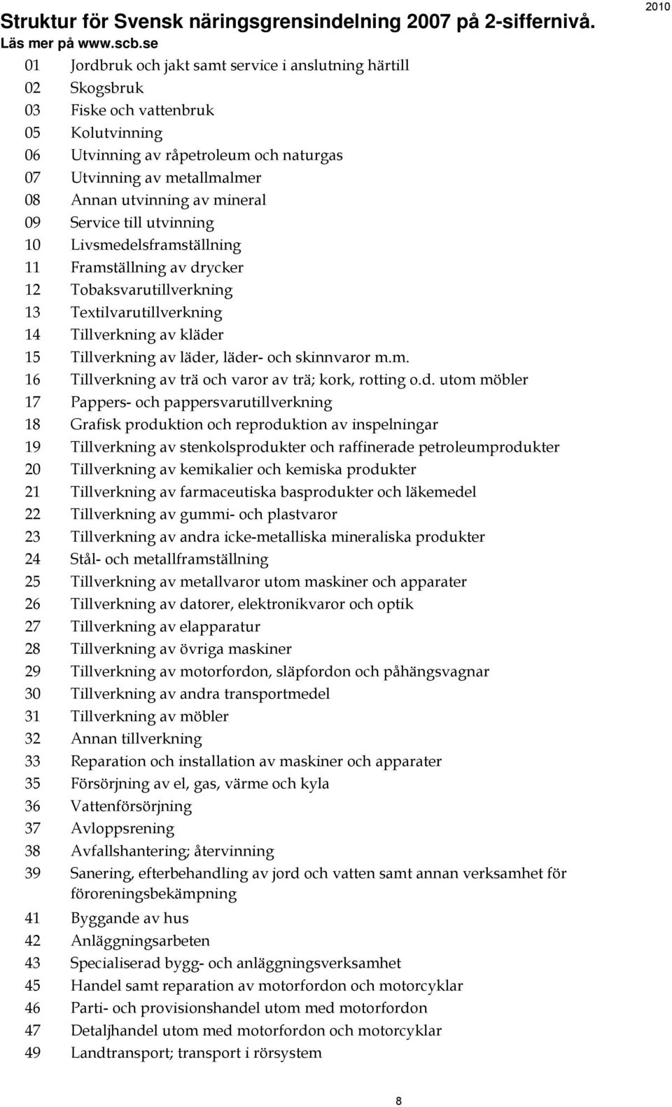 av mineral 09 Service till utvinning 10 Livsmedelsframställning 11 Framställning av drycker 12 Tobaksvarutillverkning 13 Textilvarutillverkning 14 Tillverkning av kläder 15 Tillverkning av läder,