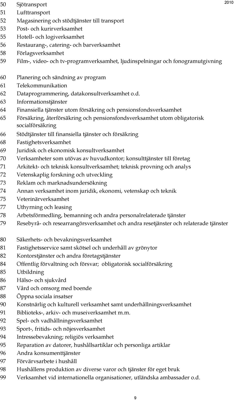 datakonsultverksamhet o.d. 63 Informationstjänster 64 Finansiella tjänster utom försäkring och pensionsfondsverksamhet 65 Försäkring, återförsäkring och pensionsfondsverksamhet utom obligatorisk