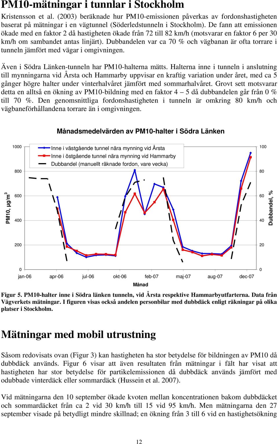 Dubbandelen var ca 70 % och vägbanan är ofta torrare i tunneln jämfört med vägar i omgivningen. Även i Södra Länken-tunneln har PM10-halterna mätts.