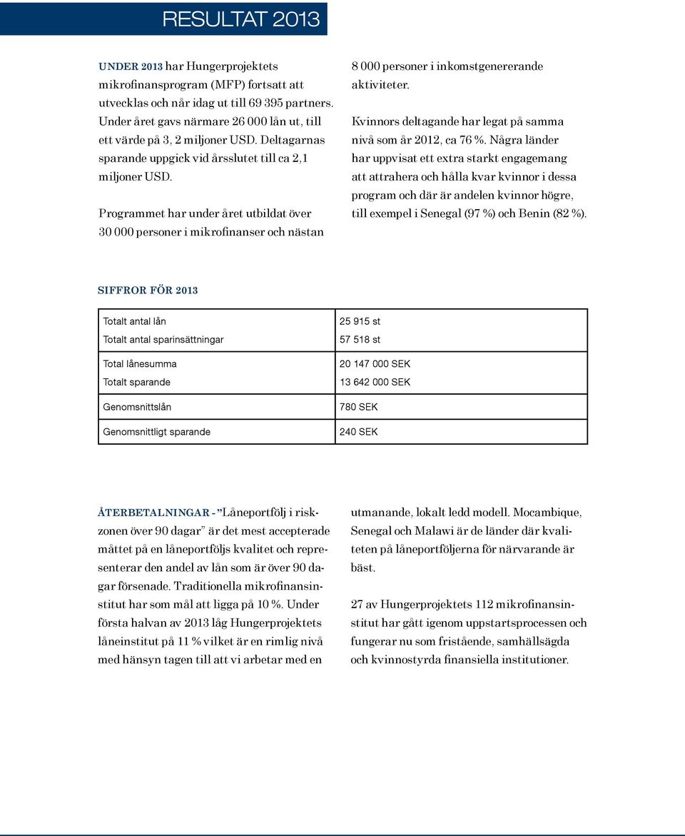 Programmet har under året utbildat över 30 000 personer i mikrofinanser och nästan 8 000 personer i inkomstgenererande aktiviteter. Kvinnors deltagande har legat på samma nivå som år 2012, ca 76 %.