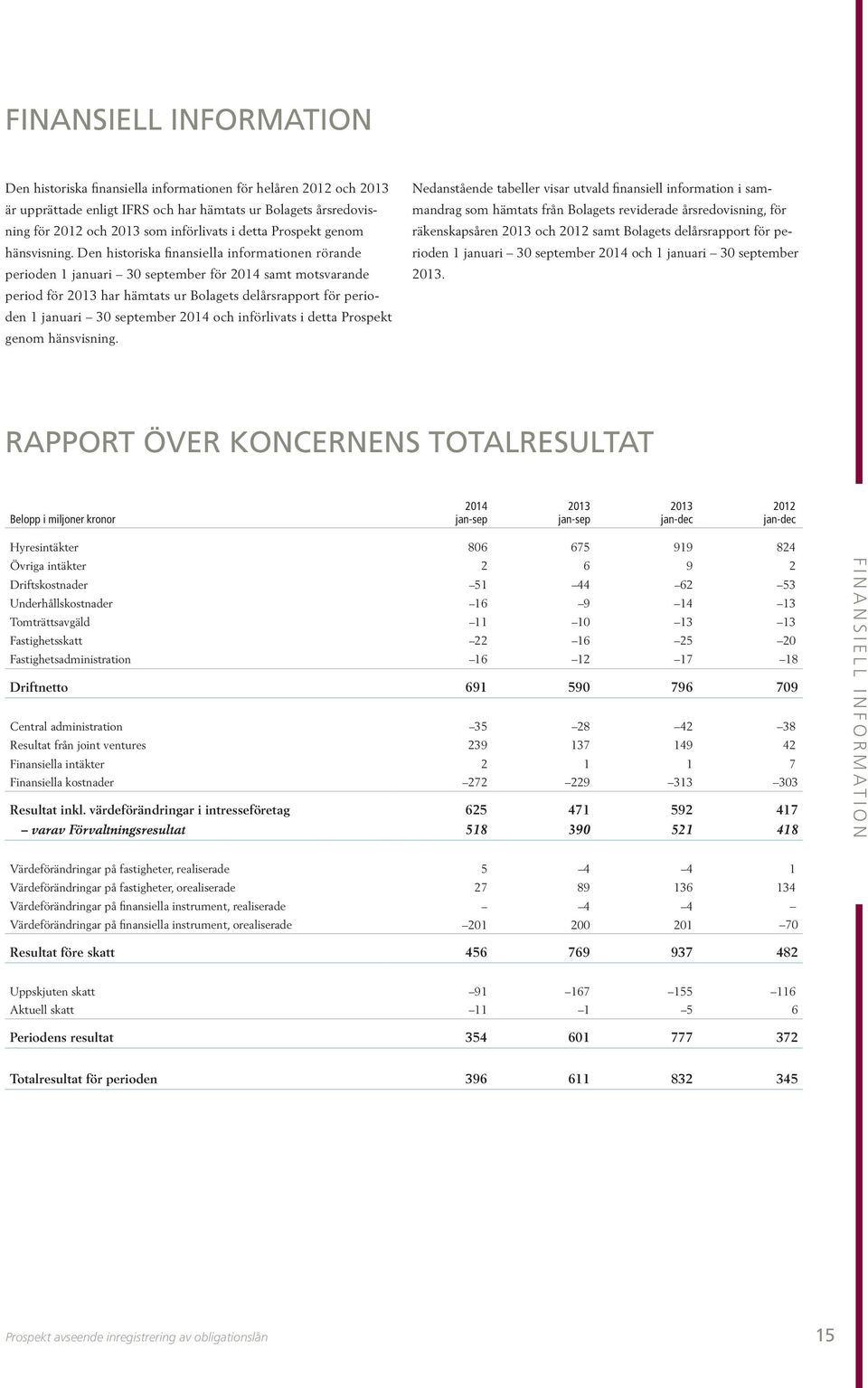 Den historiska finansiella informationen rörande perioden 1 januari 30 september för 2014 samt motsvarande period för 2013 har hämtats ur Bolagets delårsrapport för perioden 1 januari 30 september