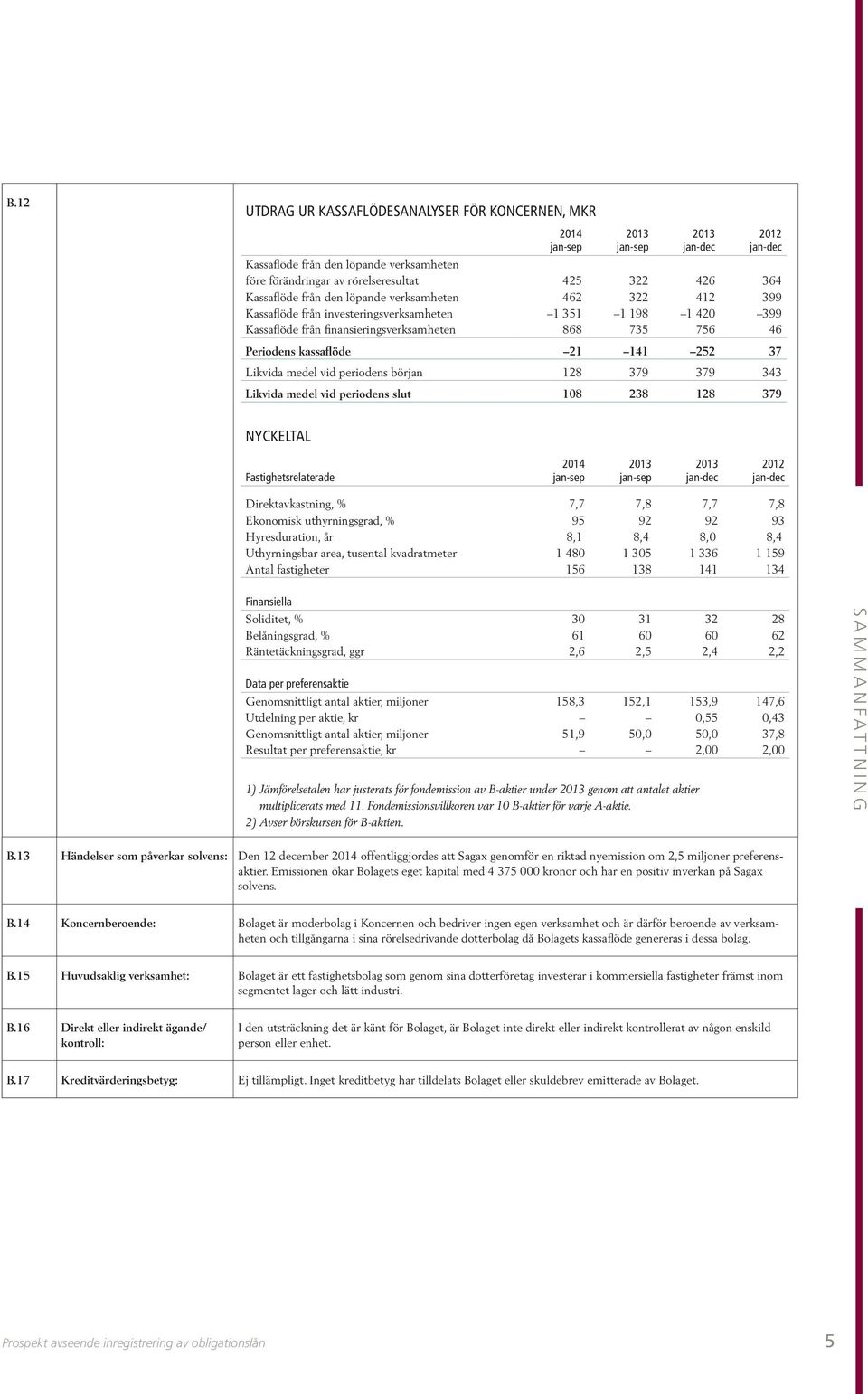 21 141 252 37 Likvida medel vid periodens början 128 379 379 343 Likvida medel vid periodens slut 108 238 128 379 NYCKELTAL Fastighetsrelaterade 2014 jan-sep 2013 jan-sep 2013 jan-dec 2012 jan-dec