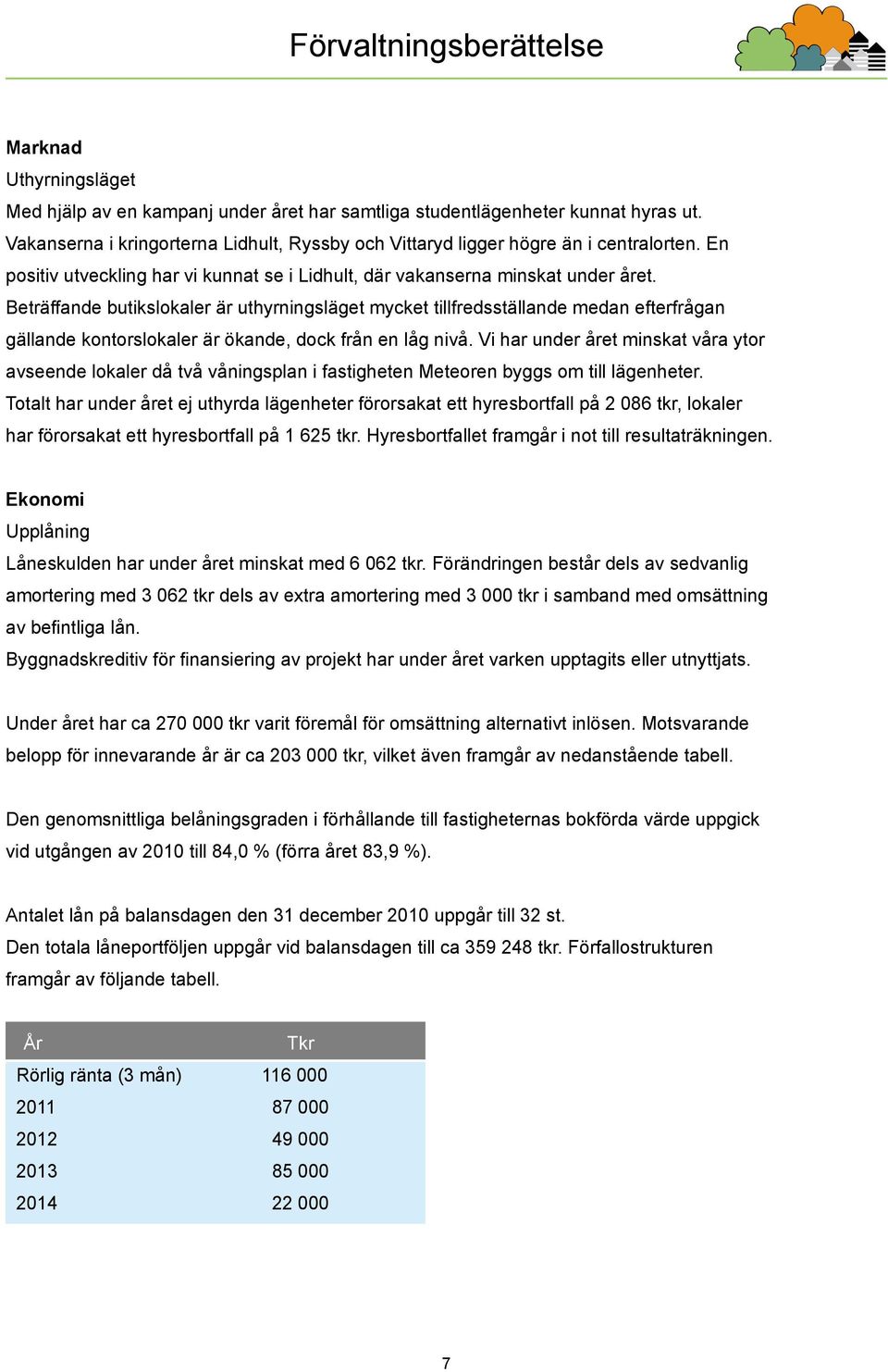 Beträffande butikslokaler är uthyrningsläget mycket tillfredsställande medan efterfrågan gällande kontorslokaler är ökande, dock från en låg nivå.